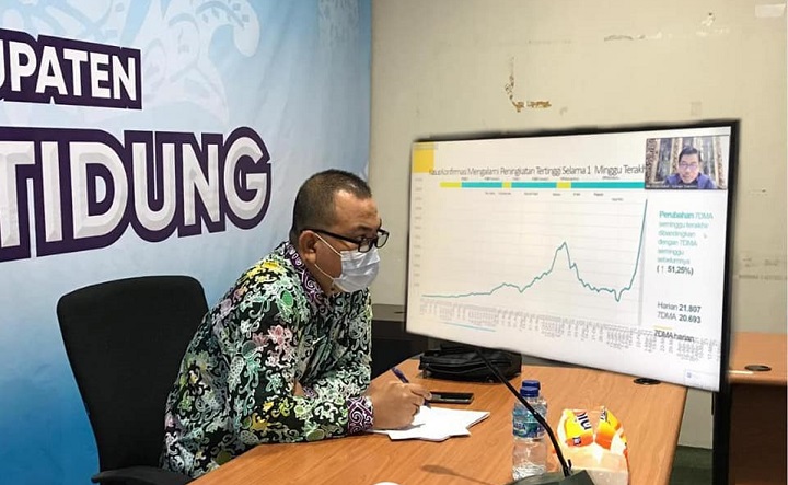 Webinar Percepatan Penerapan Inmendagri No. 15 Tahun 2021