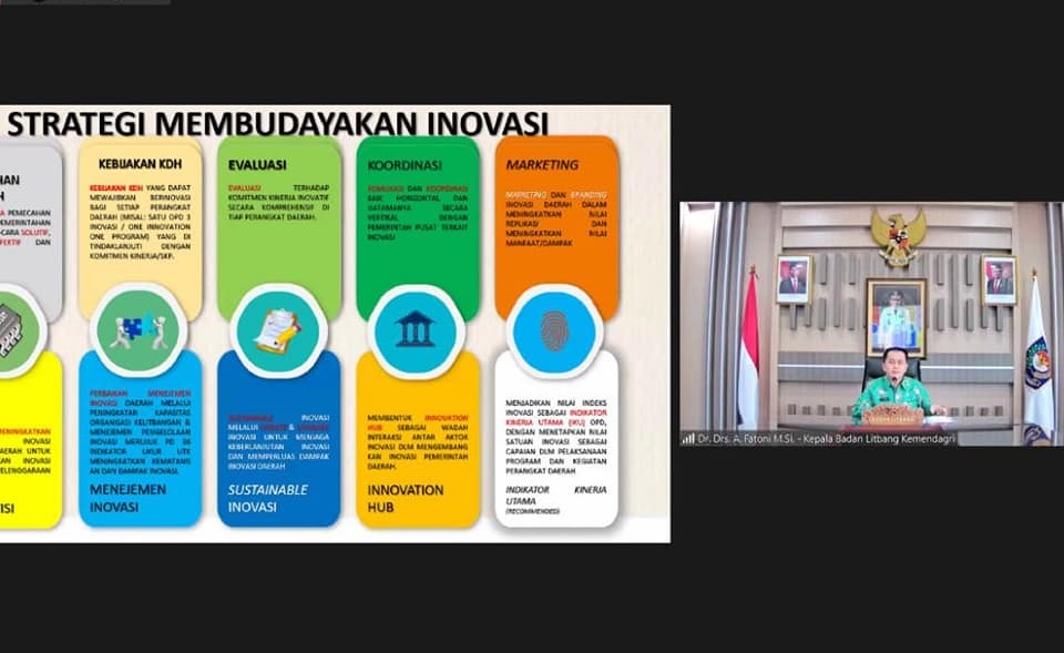 Webminar Practice Inovasi Daerah Dan Pengukuran Dan Penilaian Indeks Inovasi Daerah Tahun 2021