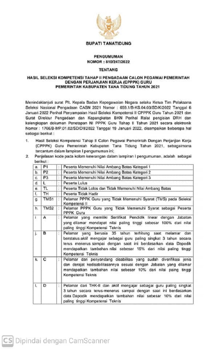 Hasil Seleksi Kompetensi Tahap II Pengadaan Calon Pegawai Pemerintahan Dengan Perjanjian Kerja (CPPPK) Guru