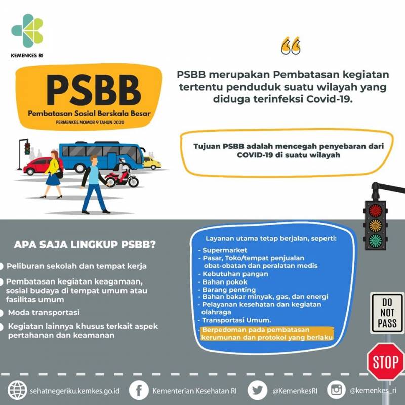 Pembatasan Kegiatan Tertentu Penduduk